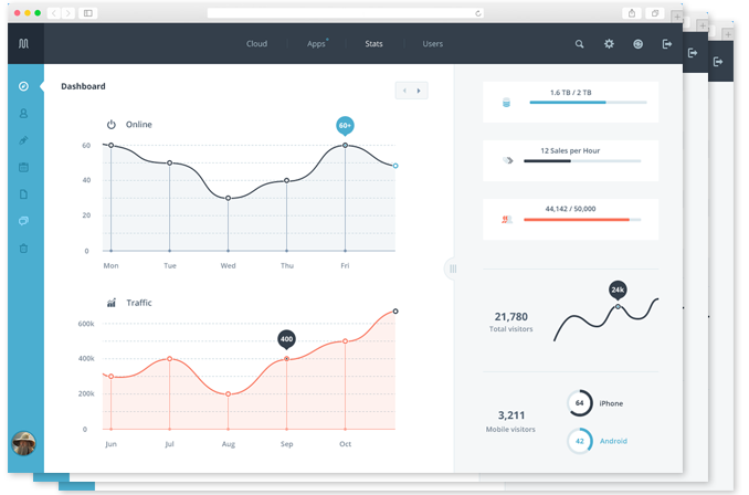 Manage Better With Lyra